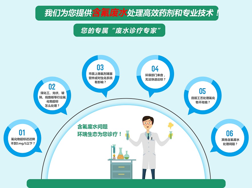 環瑞除氟劑除氟