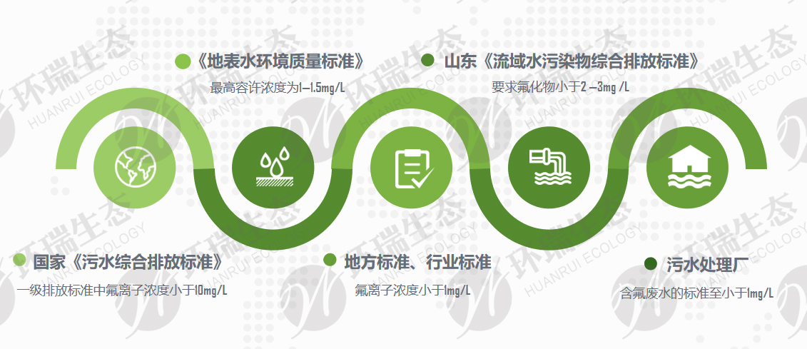 環瑞除氟劑 環瑞除氟劑